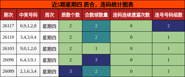 质合分析，连码分析