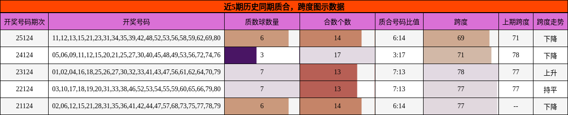 质合分析，跨度分析