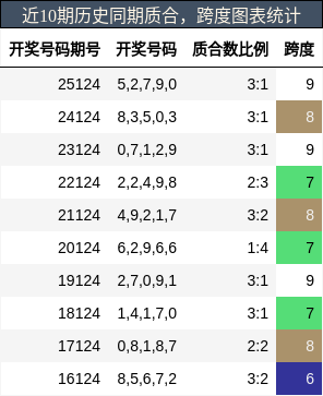 质合分析，跨度分析