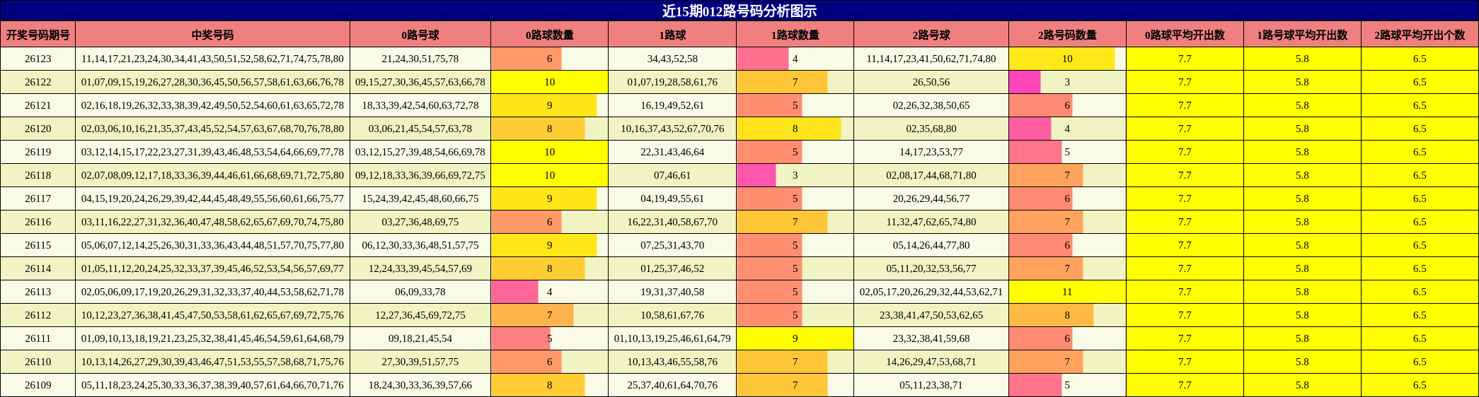 012路号码分析