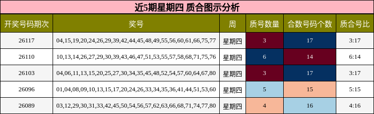 质合分析
