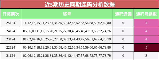 连码分析
