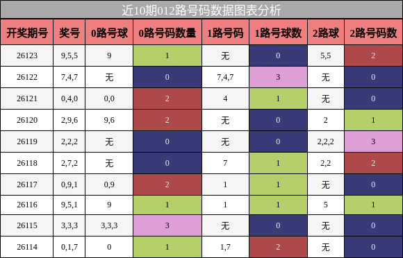 012路号码分析