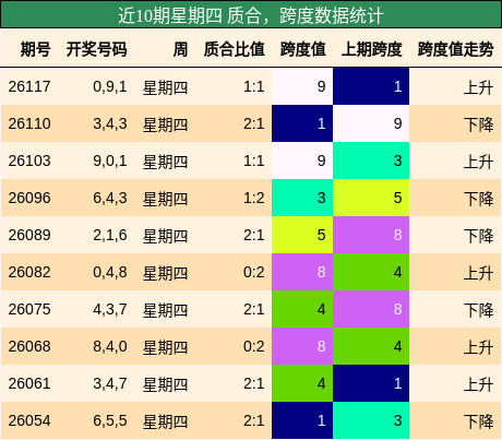 质合分析，跨度分析