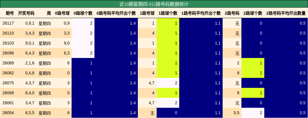 012路号码分析