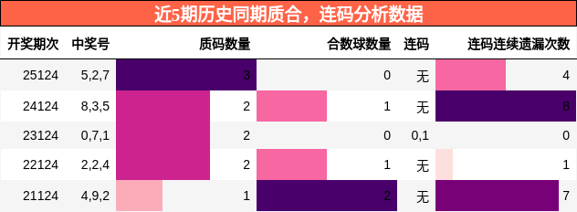质合分析，连码分析