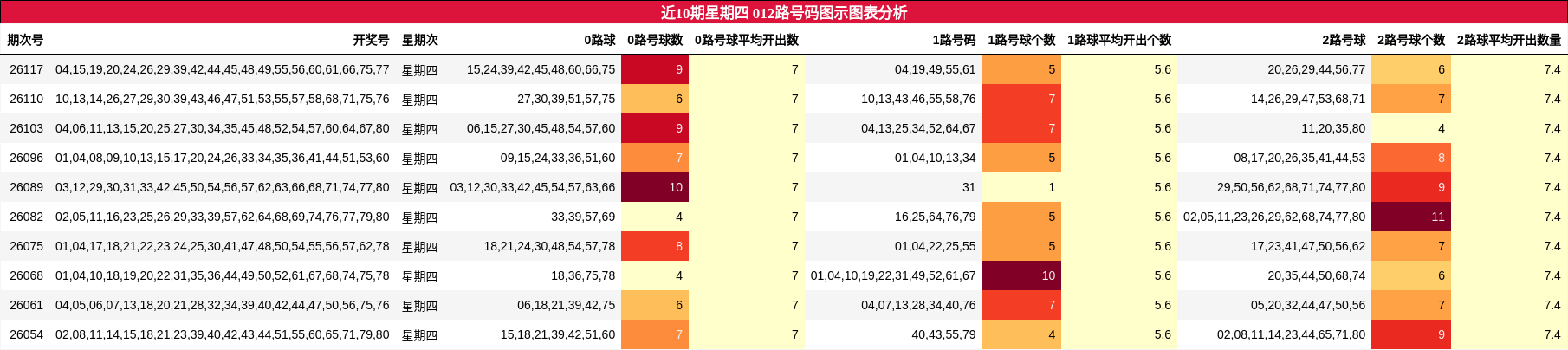012路号码分析