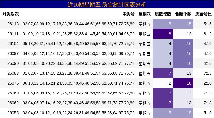 质合分析