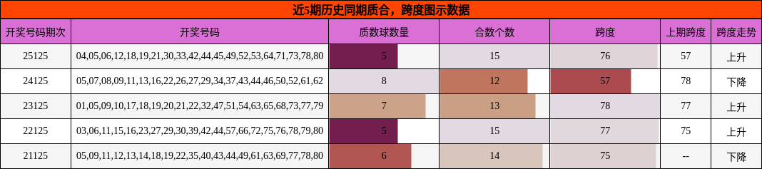 质合分析，跨度分析