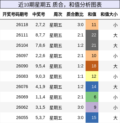 质合分析，和值分析