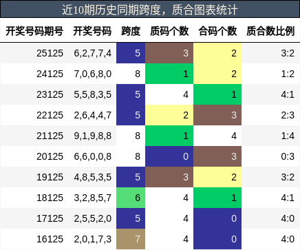 跨度分析，质合分析