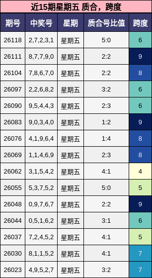 质合分析，跨度分析