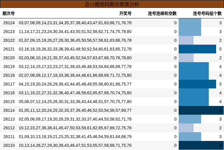 连码分析