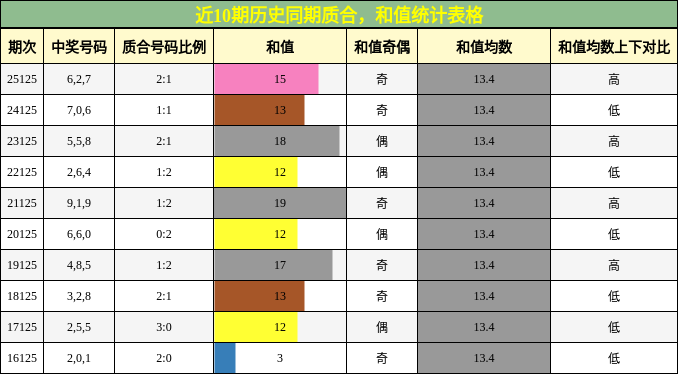 质合分析，和值分析