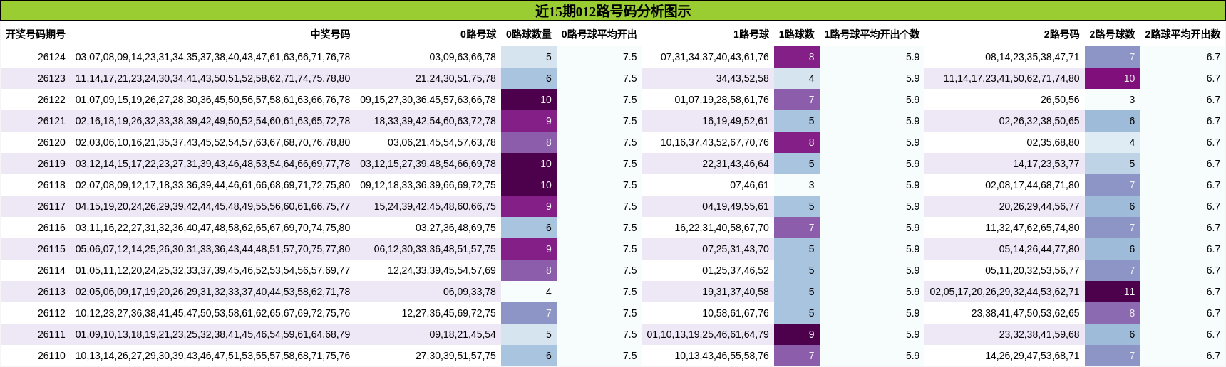 012路号码分析