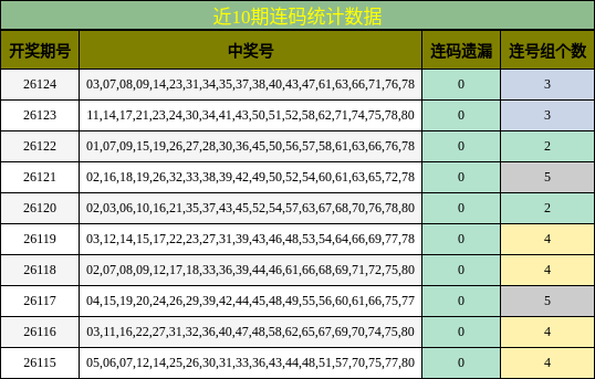 近10期连码统计数据