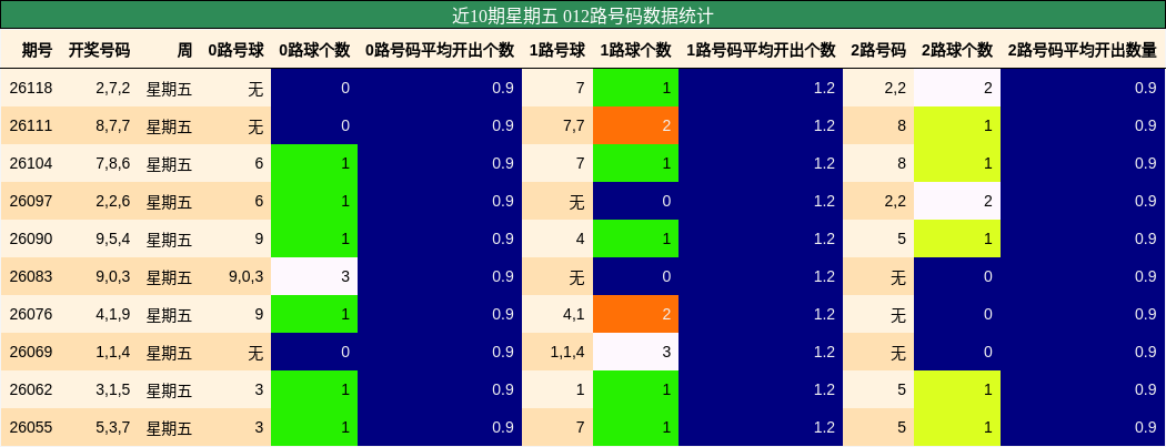 012路号码分析