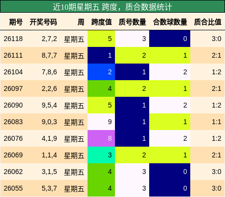 跨度分析，质合分析