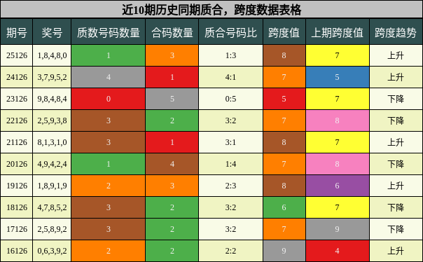 质合分析，跨度分析