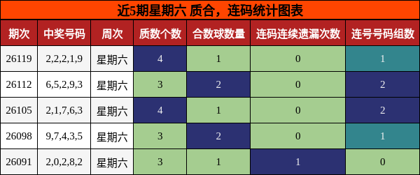 质合分析，连码分析