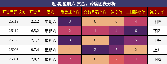质合分析，跨度分析