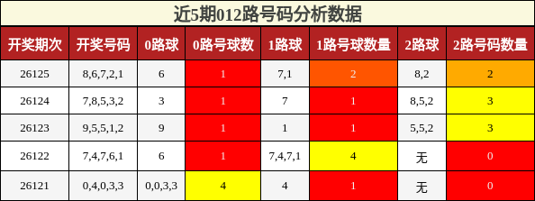 012路号码分析
