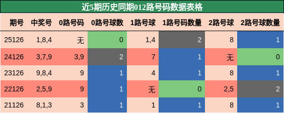012路号码分析