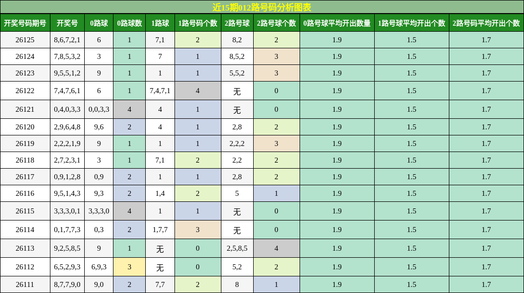 012路号码分析