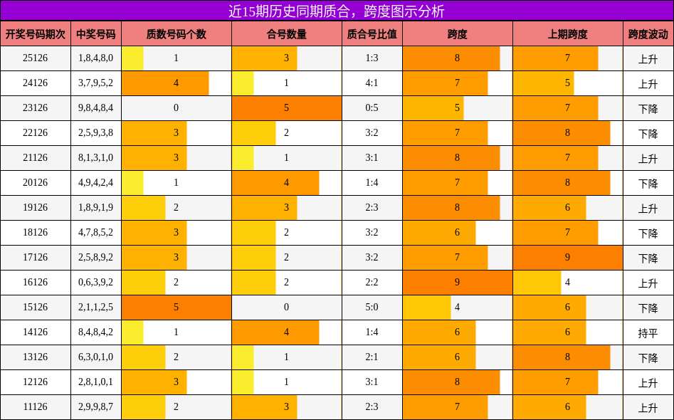 质合分析，跨度分析