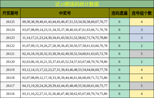 连码分析