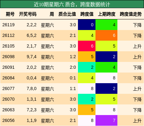 质合分析，跨度分析