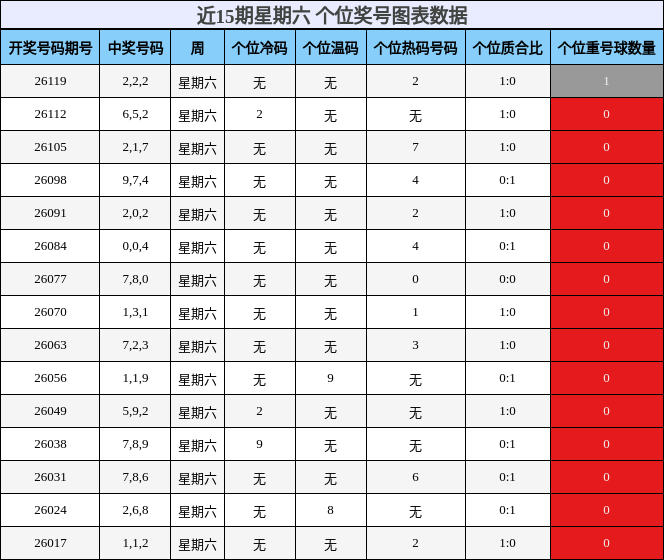 个位奖号分析
