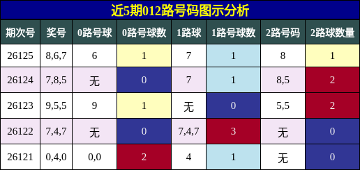 012路号码分析