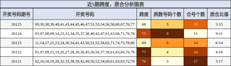 跨度分析，质合分析