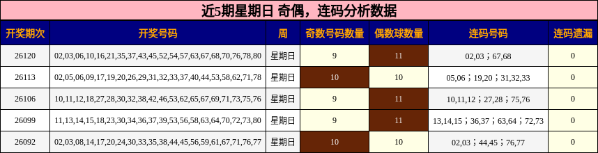 奇偶分析，连码分析