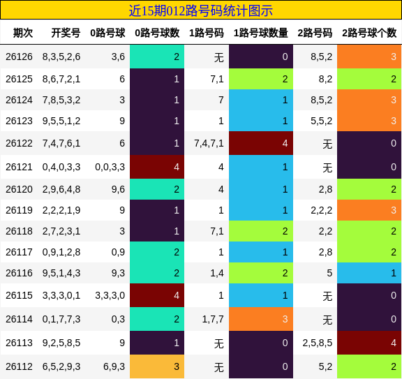 012路号码分析