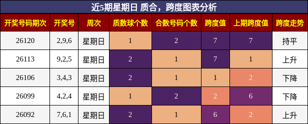质合分析，跨度分析