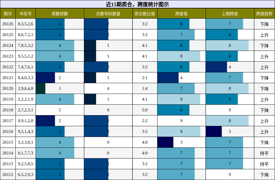 质合分析，跨度分析