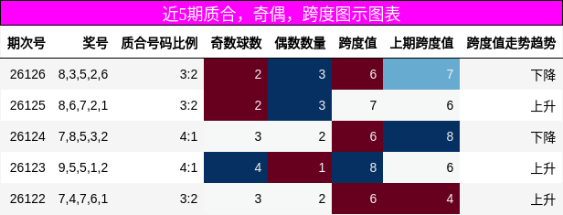 质合分析，奇偶分析，跨度分析