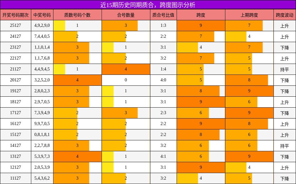 质合分析，跨度分析