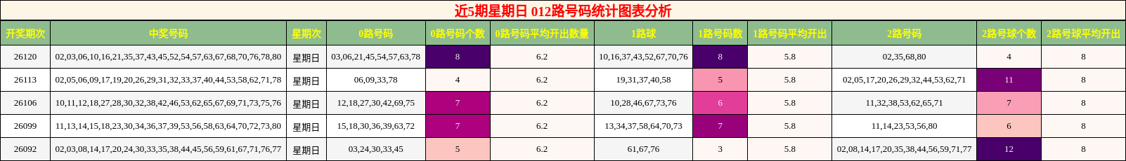 012路号码分析
