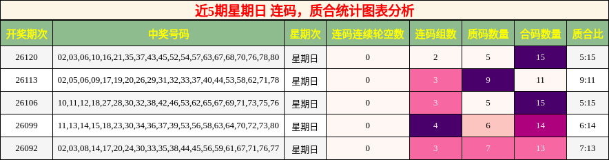 连码分析，质合分析