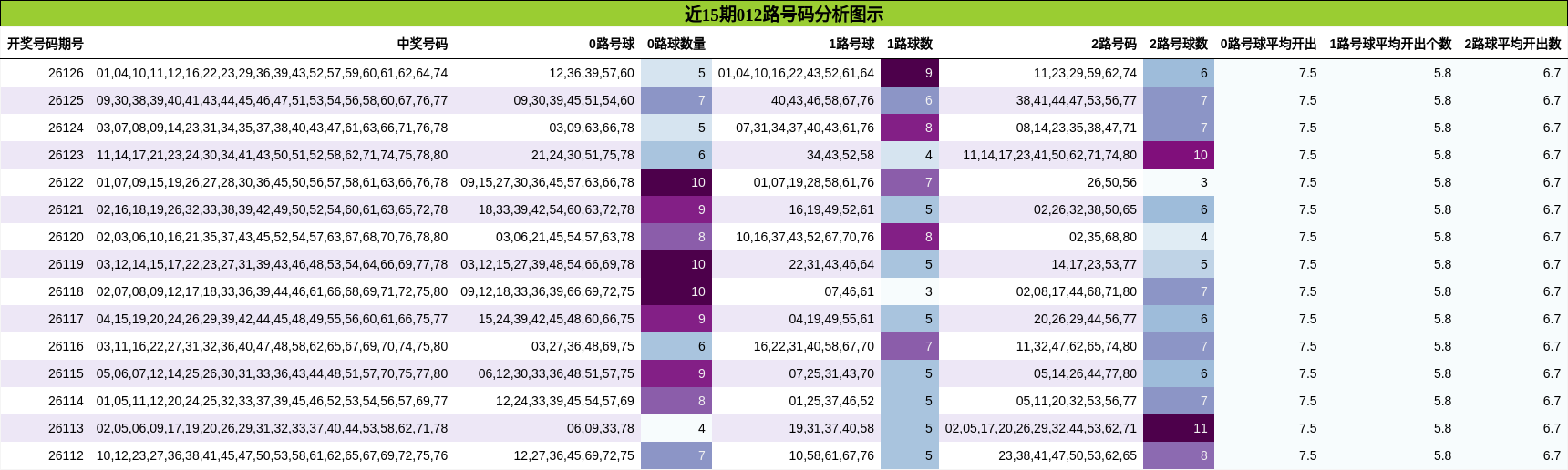 012路号码分析