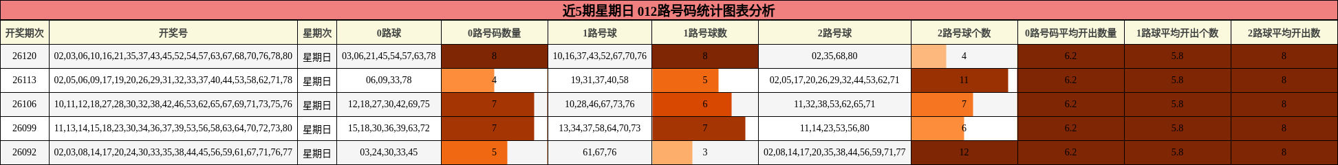 012路号码分析