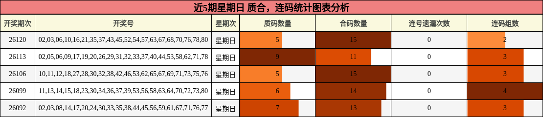 质合分析，连码分析