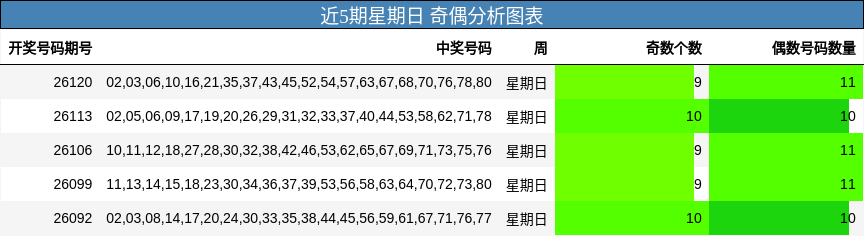 奇偶分析