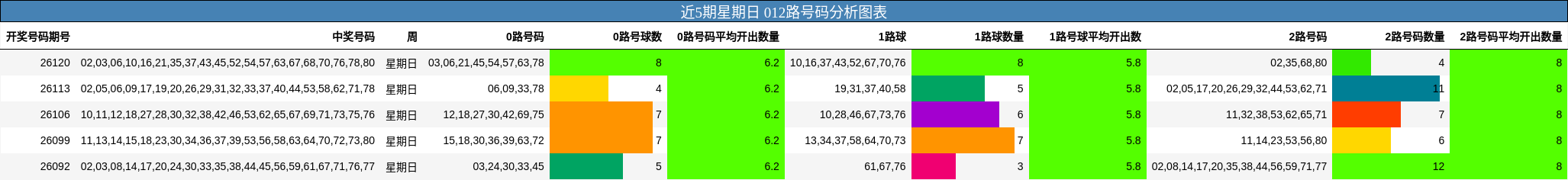 012路号码分析