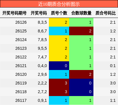 近10期质合分析图示