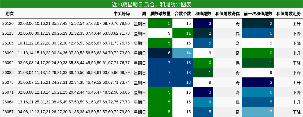 质合分析，和尾分析