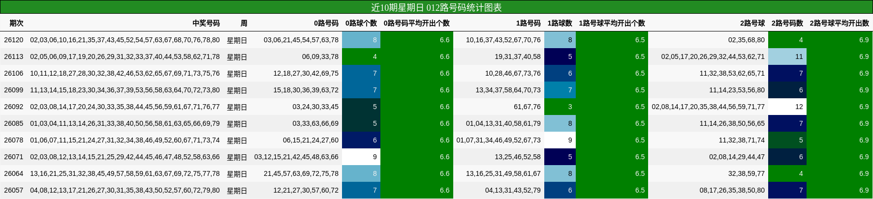 012路号码分析